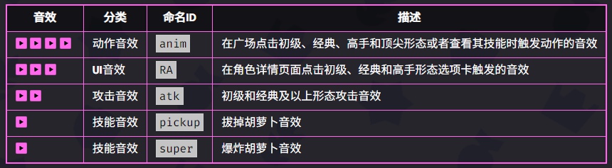 爆裂小队杰西好用吗-爆裂小队杰西技能玩法技巧 爆裂小队杰西好用吗-爆裂小队杰西技能玩法技巧
