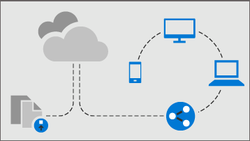 onedrive