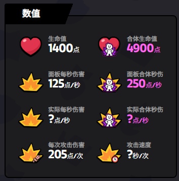 爆裂小队杰西好用吗-爆裂小队杰西技能玩法技巧 爆裂小队杰西好用吗-爆裂小队杰西技能玩法技巧