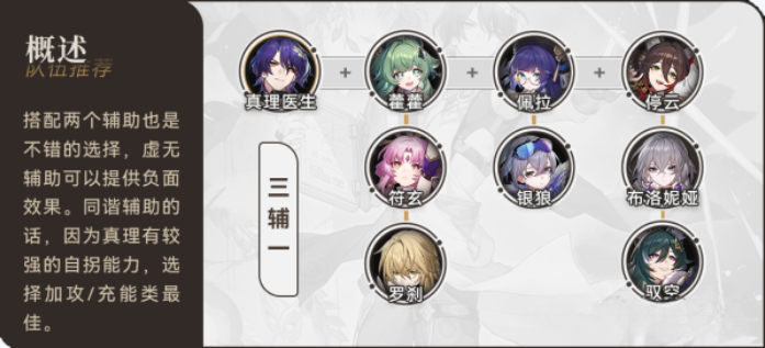崩坏星穹铁道真理医生阵容怎么配对-崩坏星穹铁道真理医生阵容推荐