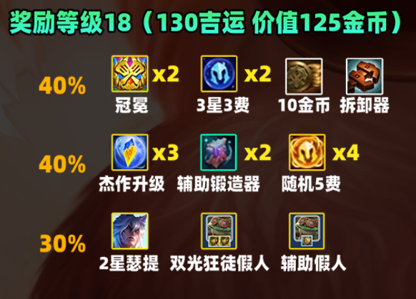 金铲铲之战S11赛季吉星奖励是什么-金铲铲之战S11赛季吉星奖励一览