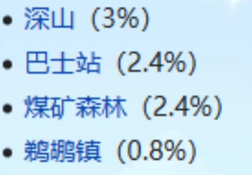 星露谷物语喵刀怎么获得-星露谷物语喵刀获得方法分享