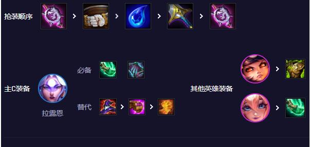 云顶之弈神谕拉露恩阵容如何搭配-云顶之弈神谕拉露恩阵容选择推荐