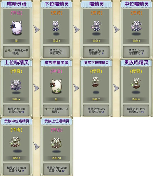 萌翻天消消乐无限金叶版 萌翻天消消乐无限金叶版