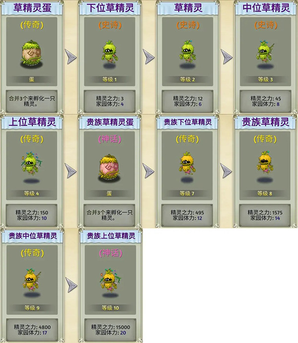 萌翻天消消乐无限金叶版 萌翻天消消乐无限金叶版