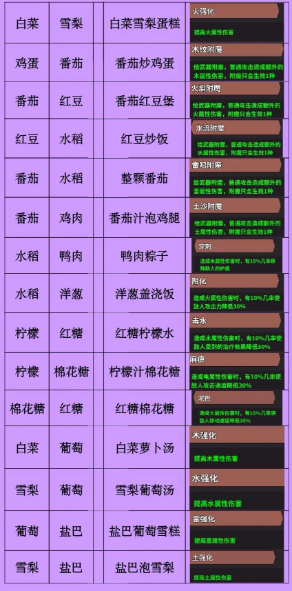 史小坑的黑暗料理内购版 史小坑的黑暗料理内购版
