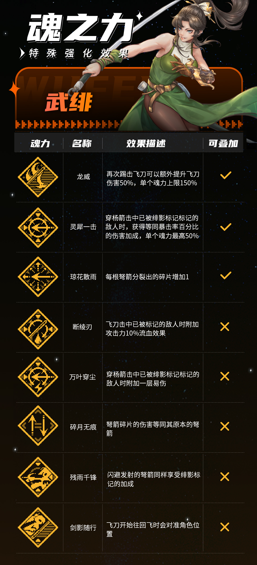 战魂铭人武绯技能有哪些-战魂铭人武绯技能攻略