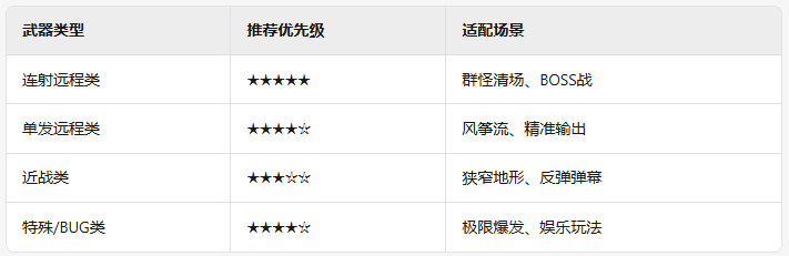 恶果之地武器有什么-恶果之地全武器一览