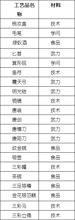 长安不是一天建成的无限金币 长安不是一天建成的无限金币