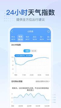 天气预报2345