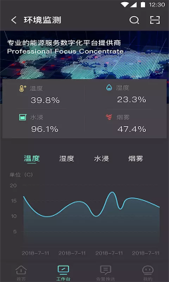 云智能效