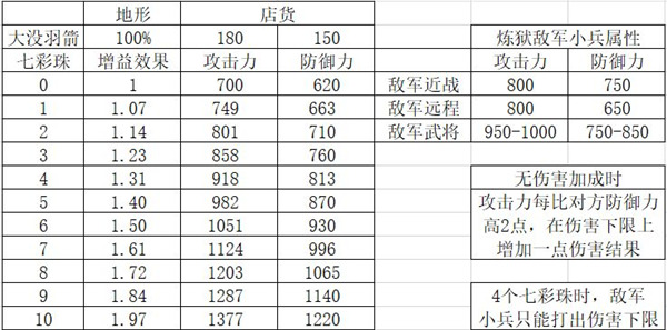 豪华曹魏传免费解锁版 豪华曹魏传免费解锁版